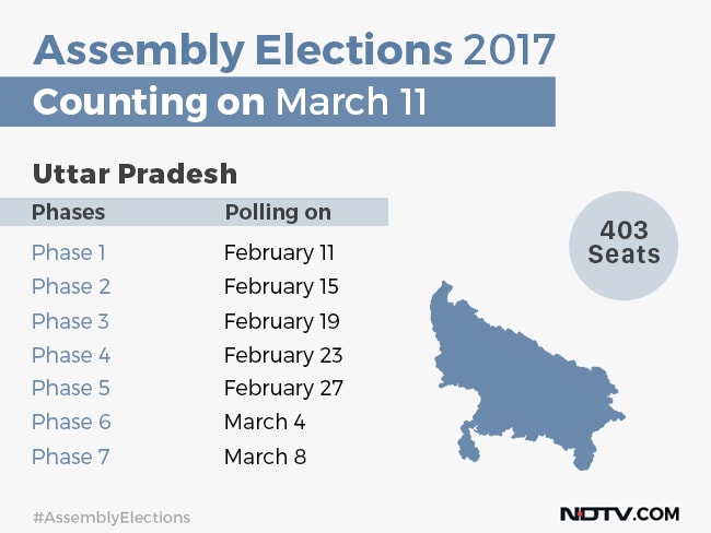 up election schedule