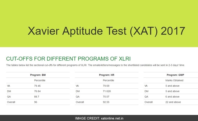 xat 2017 xlri