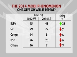 What It Will Take To Win UP Explained Entirely In Graphics What It Will Take To Win UP Explained Entirely In Graphics