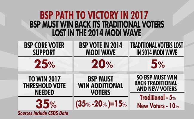 bsp path to victory in 2017 graphic