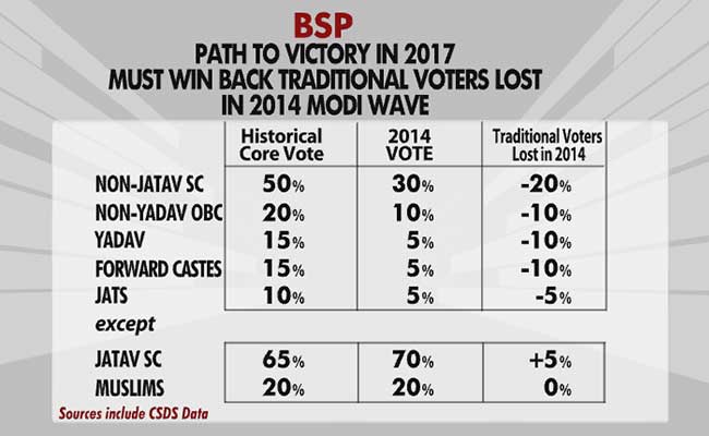 bsp path to victory in 2017 graphic