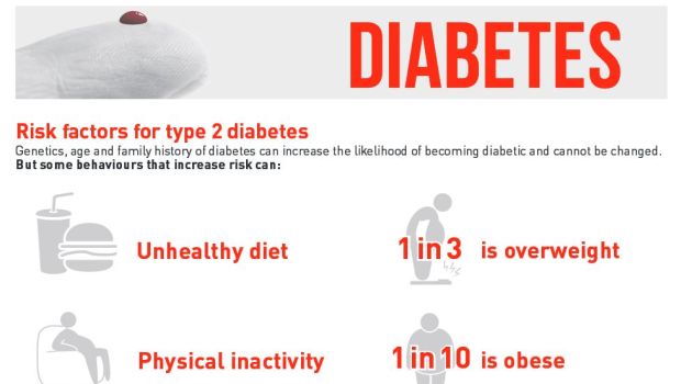 Prevent Gaining Weight to Avoid Diabetes, Say Experts