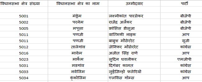 goa elections