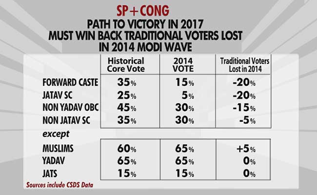 graphic 2 sp congress path to victory in 2017