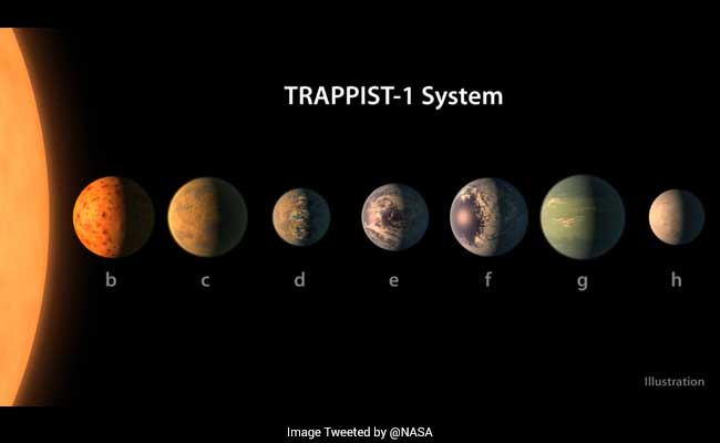 10 Things To Know About Earth-Like Planets Found In Nearby Solar System