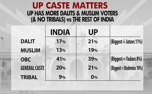 caste matters