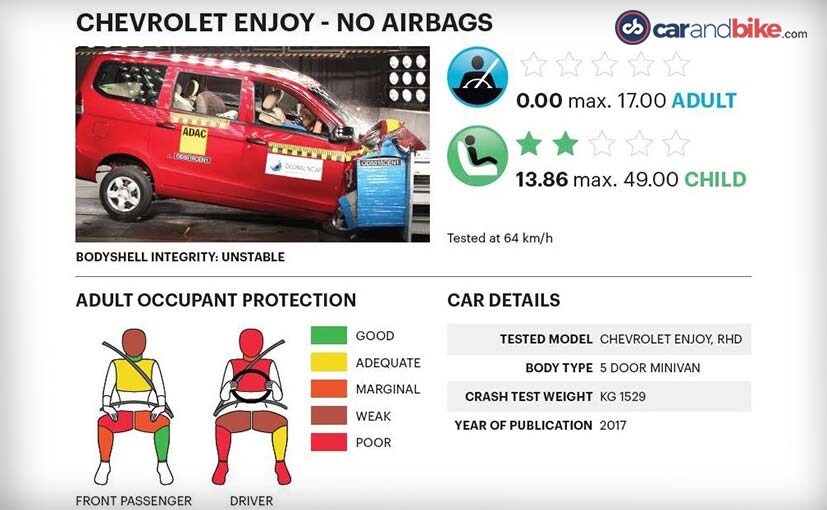 chevrolet enjoy crash test