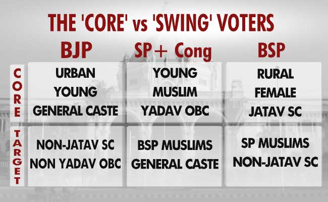 core vs swing