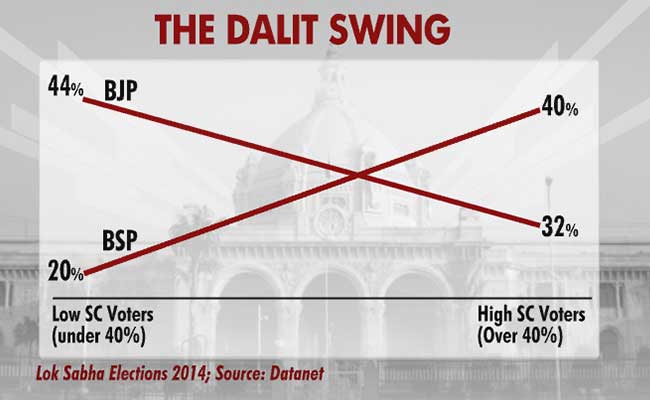 dalit swing