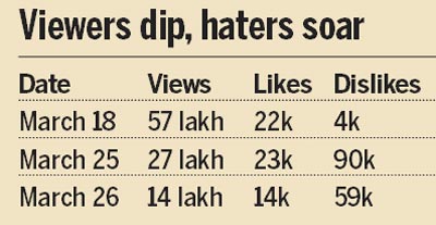 kapil sharma show ratings