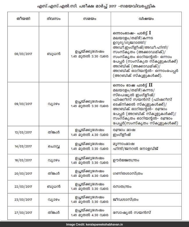 Kerala SSLC Exam To Start From March 8; Know More Details Here