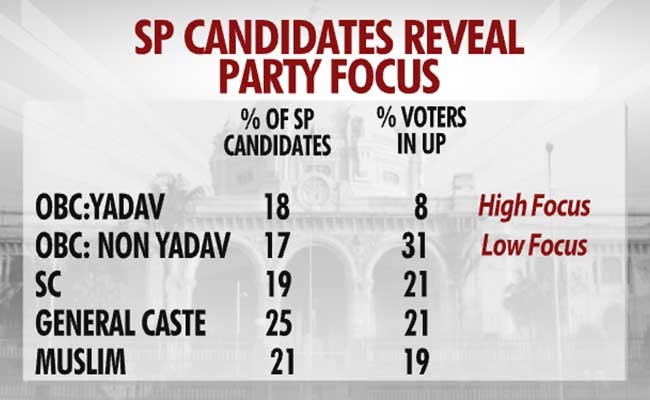 sp candidates