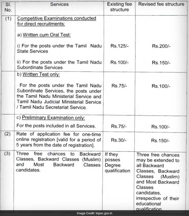 tnpsc