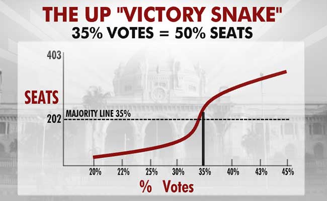 up poll snake