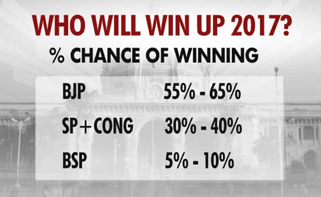 up win percent