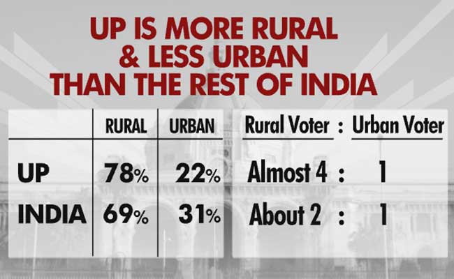 urban rural