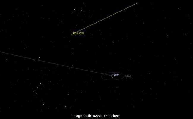 Asteroid As Big As Gibraltar Rock To Hurtle Past Earth On April 19