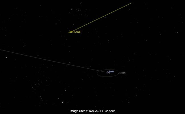 Asteroid As Big As Gibraltar Rock To Hurtle Past Earth On April 19