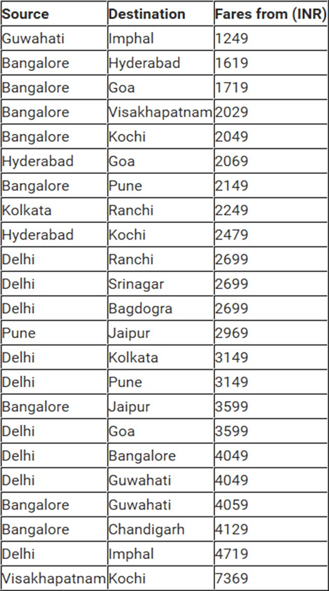 air asia route rate discount
