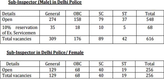 delhi police