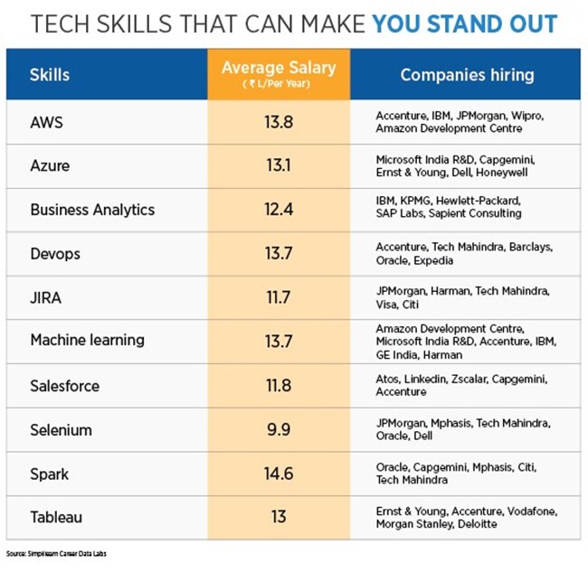 Accenture Software Engineer Salary Freeware Base