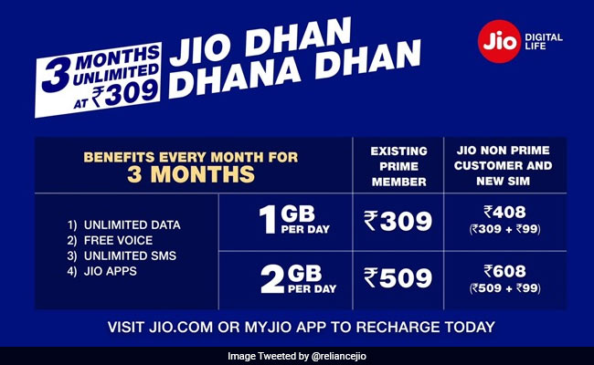 jio benefits 650