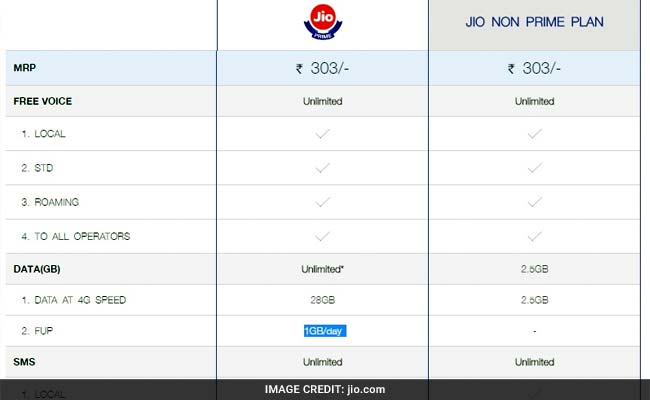 jio rs 303 plan