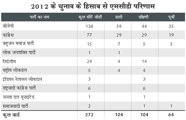 mcd election results 2012