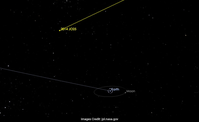 2,000-Foot-Long Asteroid To Fly 'Very Close' To Earth In Mid-April: NASA