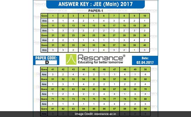 resonance answer key