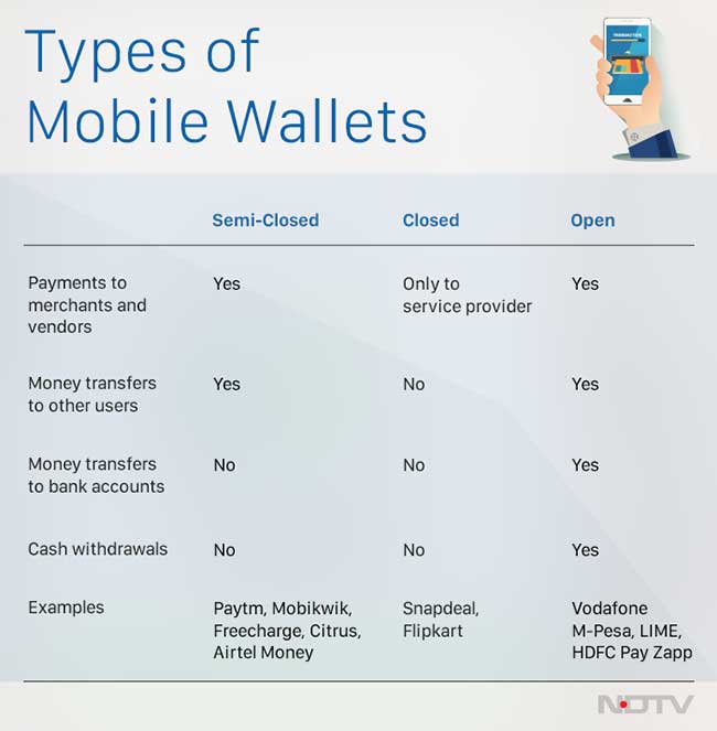 Beginner's Guide Decoding Mobile Wallets