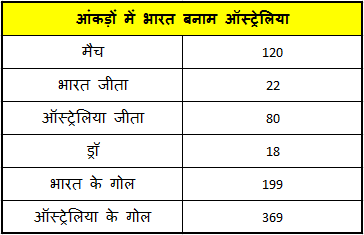 india vs australia hockey head to head