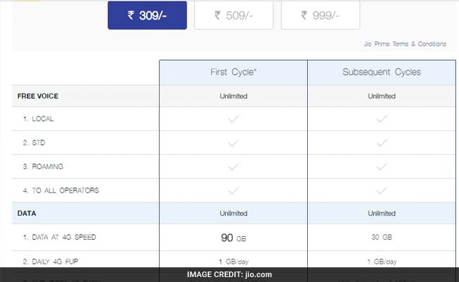 jio postpaid plans