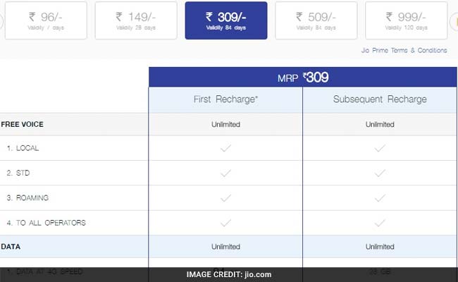 jio prepaid plans