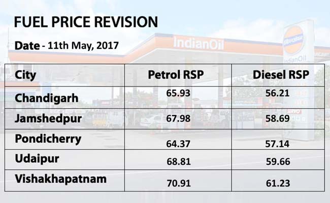 prices