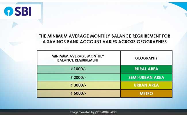 Sbi Savings Account Tips To Avoid Penalty Minimum Balance Rules More 8466