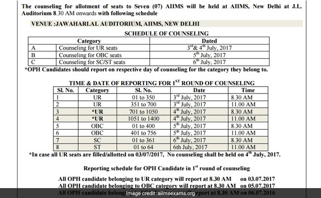 aiims mbbs counselling