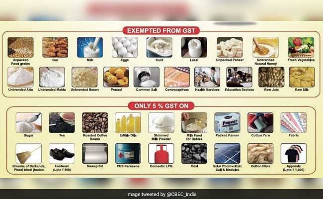 GST Rates On Essential Goods For Common Man A Detailed List