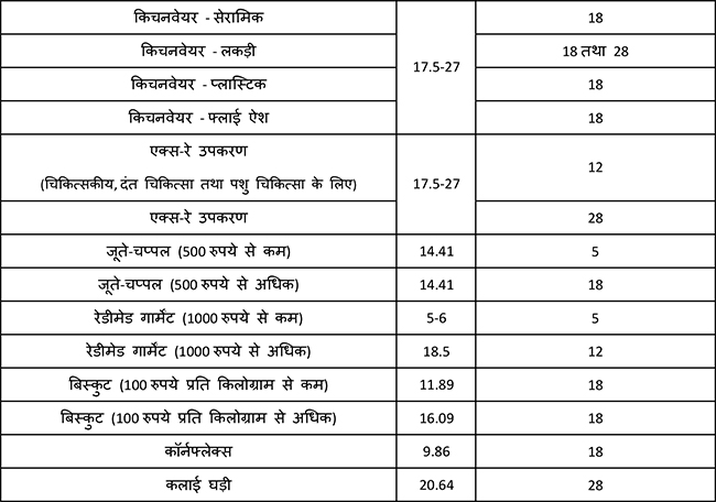 gst table 02