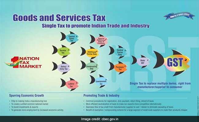 GST To Subsume Sales Tax, VAT, Service Tax, And Much More. Details 