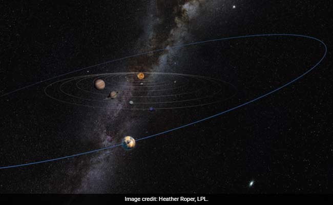 Solar System से दूर वैज्ञानिकों ने खोजा Planet X, 40 हजार साल में पूरी करता है सूरज की एक परिक्रमा