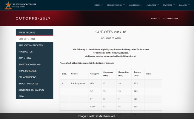 DU Admissions 2017: St Stephen's College Releases First Cut-Off List: Highest 98.5% For Economics and English