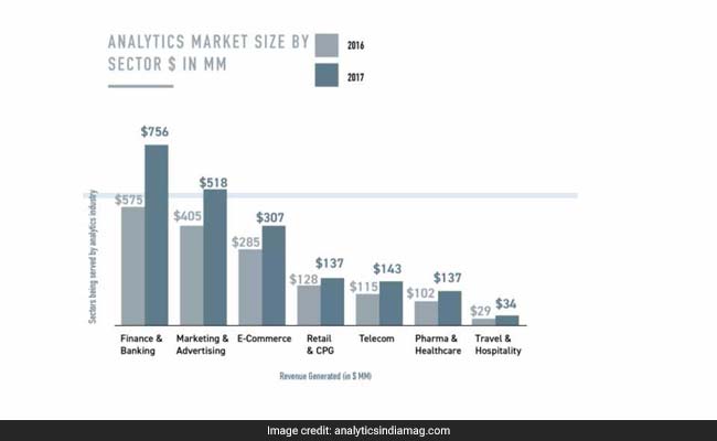 data-analytics-nikan-consulting