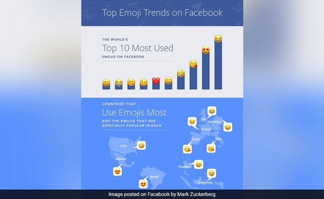 Why Mark Zuckerberg's Facebook Post About Emojis Is Angering Some Indians