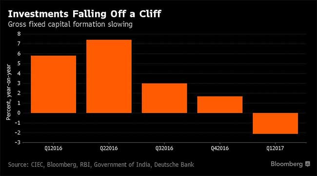 Market Darling India Has Issues As Inflation Hits Record Low