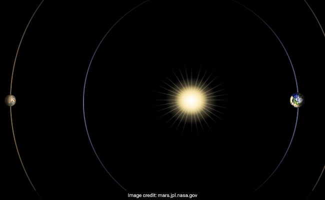 No Commands To Mars Rovers, Orbiters Later This Month: NASA