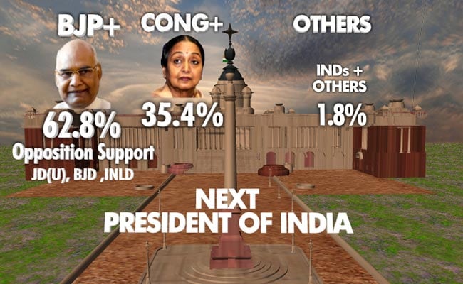 Presidential Contest Between Meira Kumar And Ram Nath Kovind In Numbers: Top 10