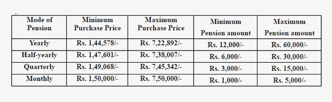 pension table 650