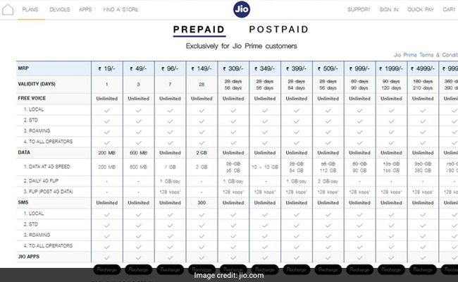 prepaid