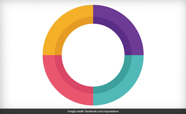 Fashion Social Network Roposo Is Now A Harvard Case Study